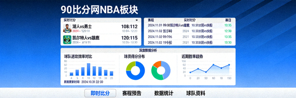 90比分网NBA板块即时比分更新与赛程深度数据分析页面