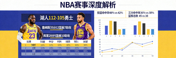 NBA赛事深度解析文章配图，展示精准比分与球队数据图表分析