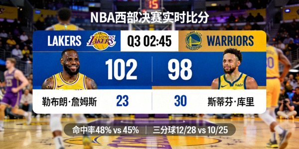 NBA西部决赛湖人队对阵勇士队实时比分直播画面